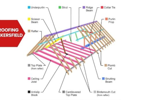 Parts of a Roof