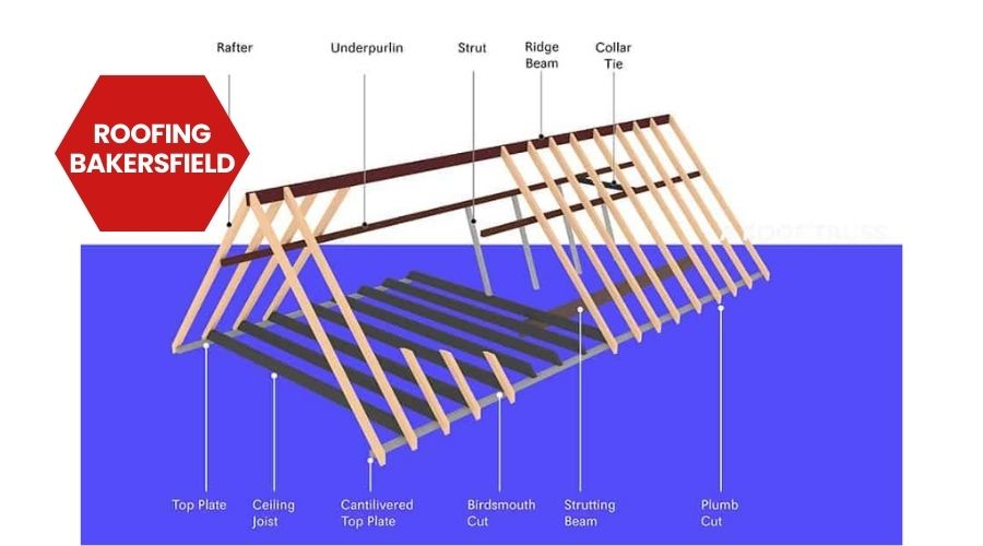 parts of a roof diagram